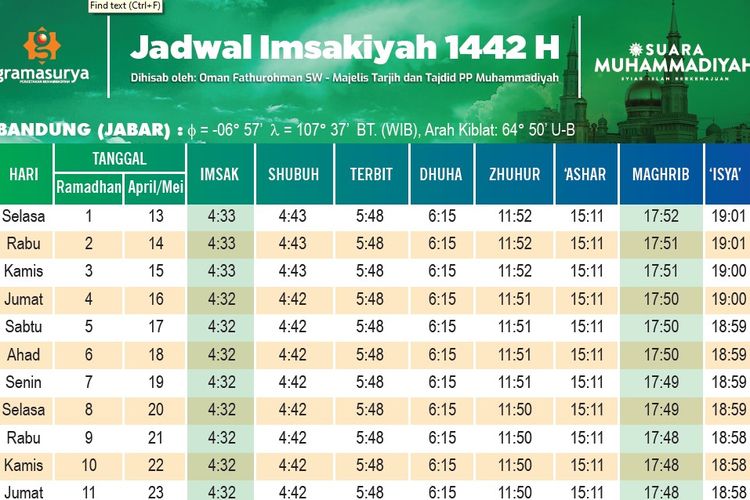 Terlengkap Jadwal Imsak Dan Buka Puasa Ramadhan 16 April 2021 Wilayah Bandung Sekitarnya Media Magelang