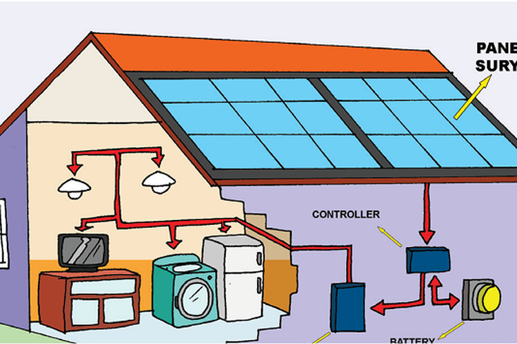Energi dapat cahaya surya mengubah menjadi panel Panel surya