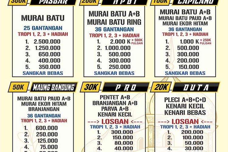 HPBI Gelar Lomba Burung Berkicau Spesial Lebaran dengan Kemasan Menarik, Berikut Brosur dan Jadwal Lengkapnya - Maung Bandung