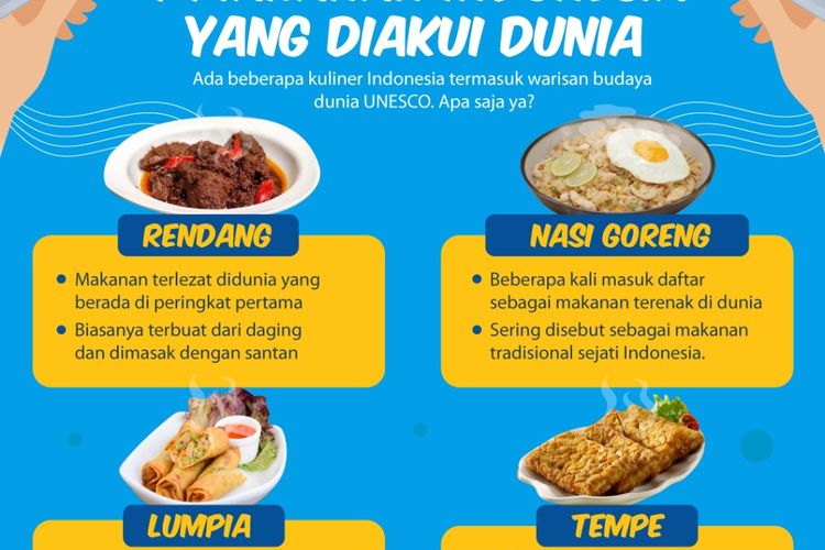 Selain Nasi Goreang, Berikut 3 Makanan Khas Indonesia yang Diakui