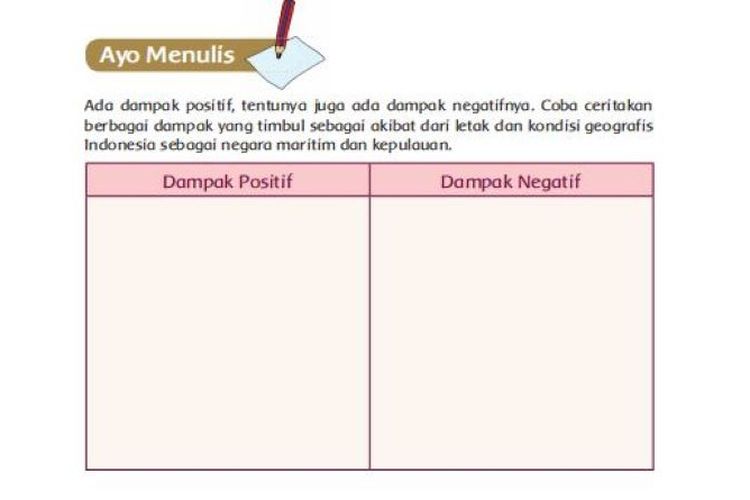 Kunci Jawaban Tema 1 Subtema 3 Kelas 5 Sd Halaman 146 Dampak Positif Dan Negatif Kondisi Geografis Indonesia Utara Times