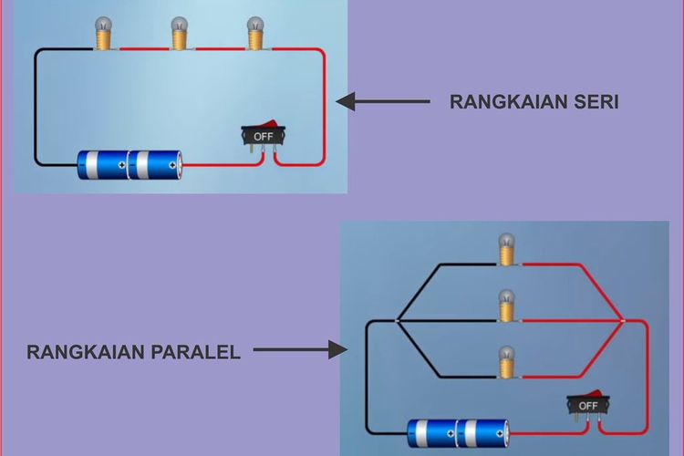 Uraikan perbedaan rangkaian listrik seri dengan rangkaian listrik paralel
