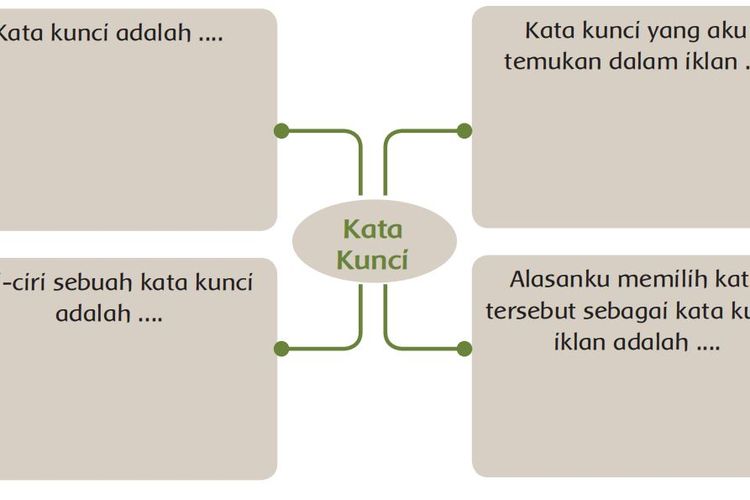 contoh kata kunci iklan contoh kata kunci iklan