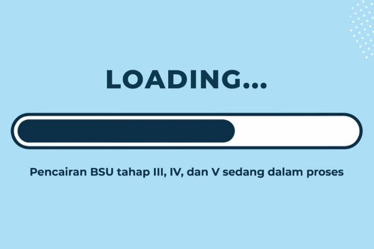 Bsu Subsidi Gaji Tahap Sudah Tersalurkan Ke Rekening Bca Atau Bank