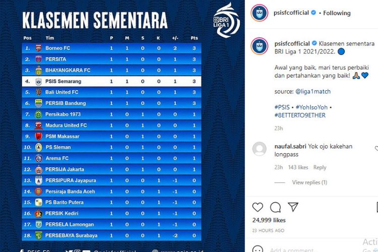 Menang Di Laga Pertama Psis Semarang Peringkat 4 Bri Liga 1 Musim 2021 2022 Media Purwodadi