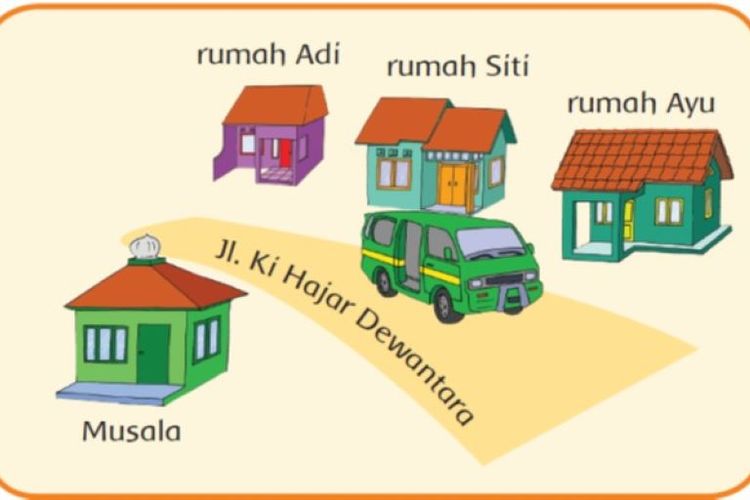 Kunci Jawaban Tema 3 Kelas 2 SD Halaman 5-6: Siapakah Yang Tinggal Di ...