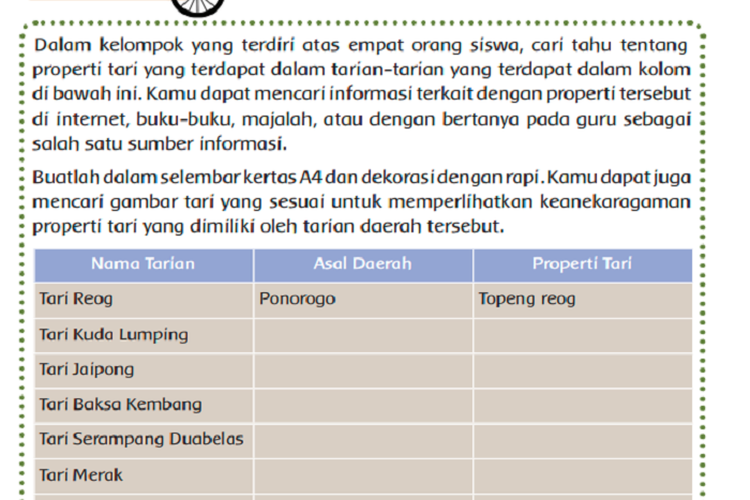 Tari Kuda Lumping Berasal Dari, Tari Baksa Kembang Berasal Dari, Kunci Jawaban Kelas 5 SD Tema 3 Halaman 56 - Portal Purwokerto