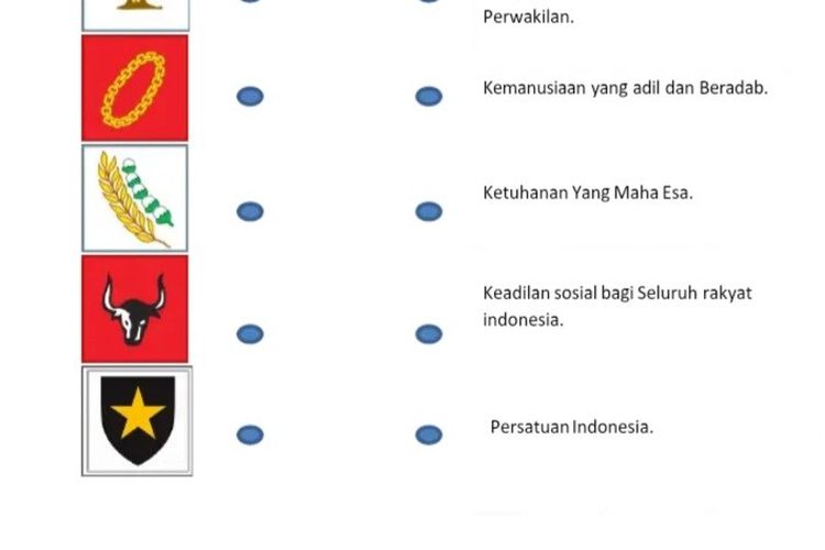 Kunci Jawaban Pasangkan Simbol Dan Bunyi Sila-Sila Pada Pancasila ...