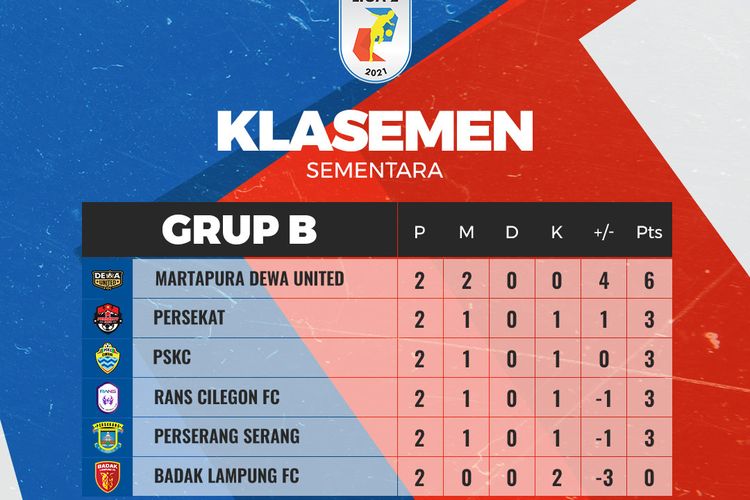 Klasemen liga indonesia 2021 22