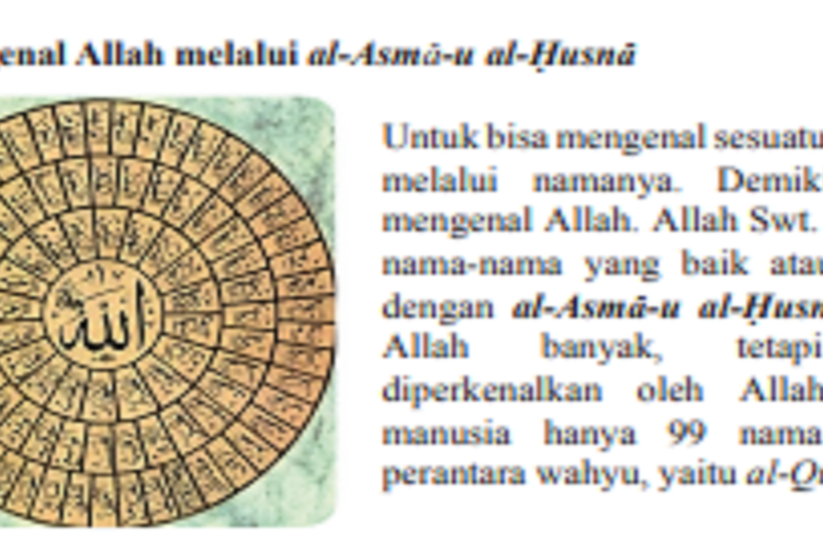 Pembahasan Materi Agama Islam Kelas 4 Sd Halaman 15 Mengenal Allah Melalui Asmaul Husna Ringtimes Bali