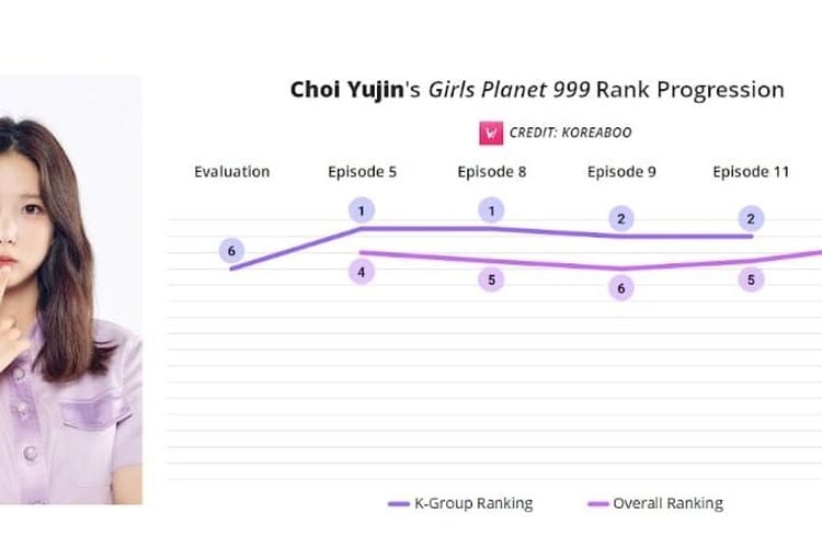 Profil Biodata Dan Fakta Menarik Choi Yujin KEP1ER Eks CLC Yang Dihina Kontestan Lain Mnet