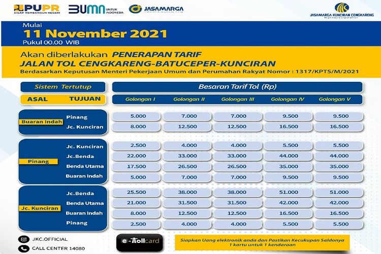 Tarif Tol Cengkareng Batuceper Kunciran, Berlaku Kamis 11 November 2021 ...