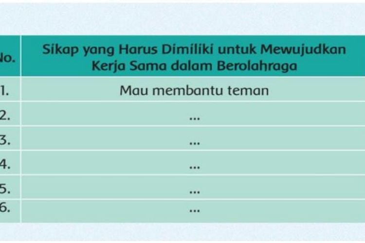 Inilah Sikap Yang Harus Dimiliki Untuk Mewujudkan Kerjasama Dalam Berolahraga Materi Kelas 2 Sd Lengkap Portal Purwokerto