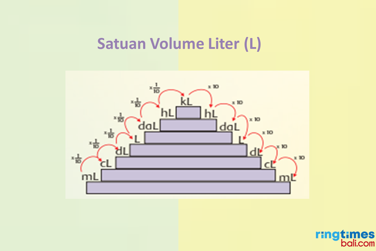 Soal Konversi Satuan Volume Liter Kunci Jawaban Matematika Kelas 5 Sd Mi Halaman 71 Ringtimes Bali