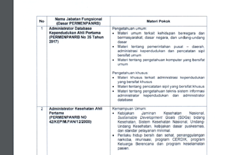 Kisi-Kisi SKB CPNS 2021 PDF, Download Materi Pokok Soal SKB Dalam ...