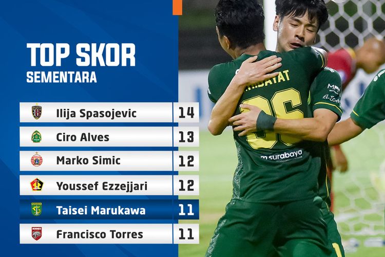 Daftar 5 Pemain Top Skor dengan Gaji Termahal Taisei Marukawa