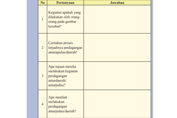 Perdagangan Antarpulau, Kunci Jawaban IPS Kelas 8 Halaman 157 Terbaru 2022 Tabel 3.4 - Ringtimes Bali - Halaman 2