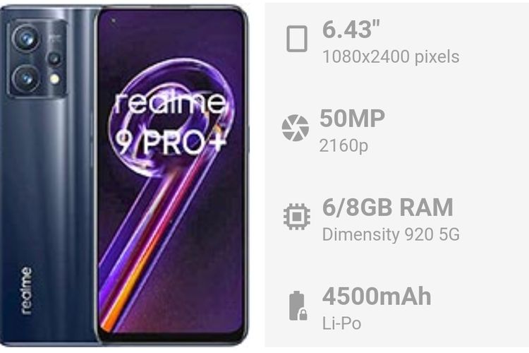 Realme 9 Pro Plus HP Flagship Mid Range Price, Here are the Complete Specifications