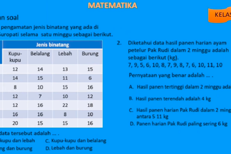 Contoh Soal Dan Jawaban Modus Median Soal Hots Aplikasi Dan Penalaran Matematika Kelas 6 Sd Portal Purwokerto