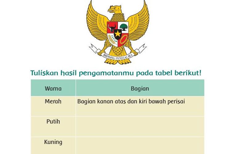 Kunci Jawaban Kelas 3 Tema 8 Halaman 4546, Warna Lambang Negara Indonesia