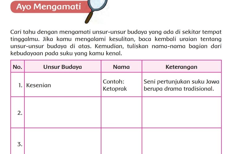 Kunci Jawaban Tema 7 Kelas 5 Sdmi Halaman 121 Subtema 2 Peristiwa Kebangsaan Seputar Proklamasi 1215