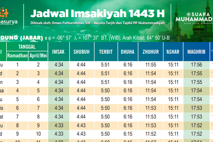 Link Download Jadwal Imsakiyah Ramadhan 2022 Jakarta, Yogyakarta dan