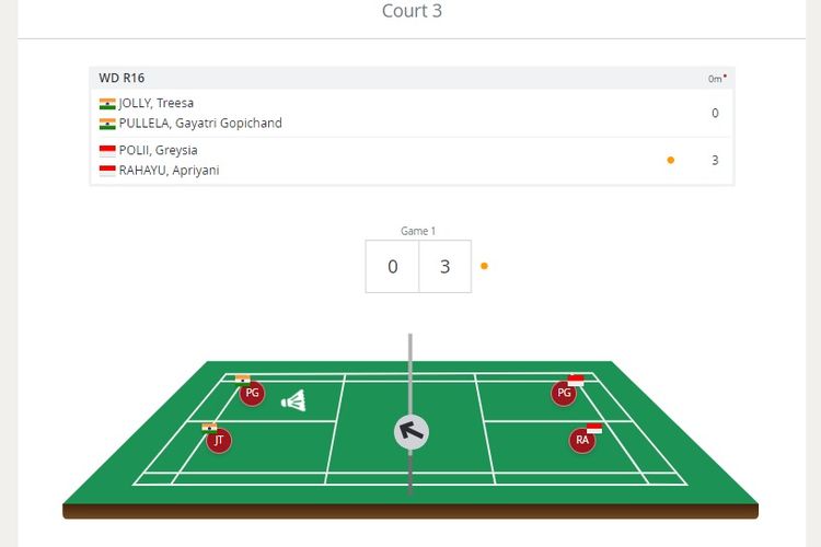 ON ON, Greysia-Apriyani vs Indian Pair, All England 2022 Round of 16: Check Live Score Link