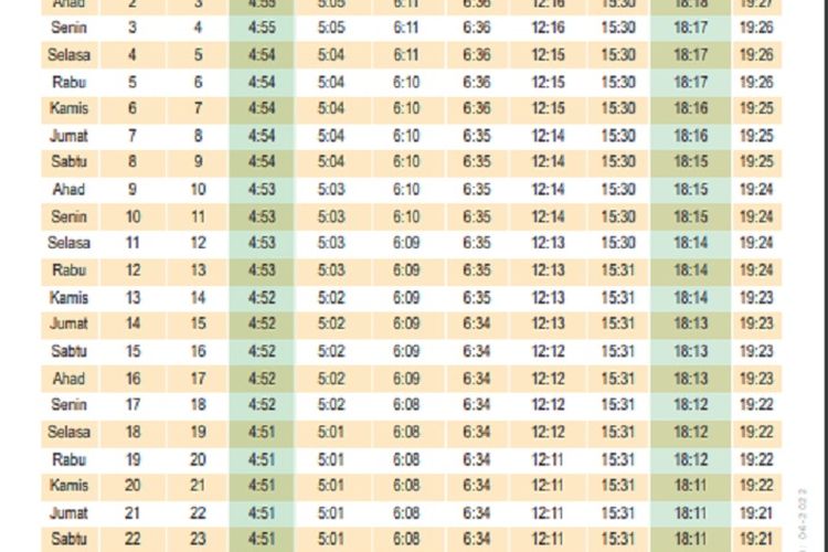 Jam Imsak dan Adzan Subuh Bengkulu Hari Ini Rabu 6 April 2022, Selamat