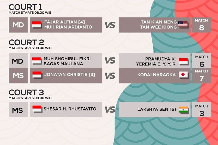 Jadwal Badminton Korea Open 2022, Live Score Korea Open dan Saksikan