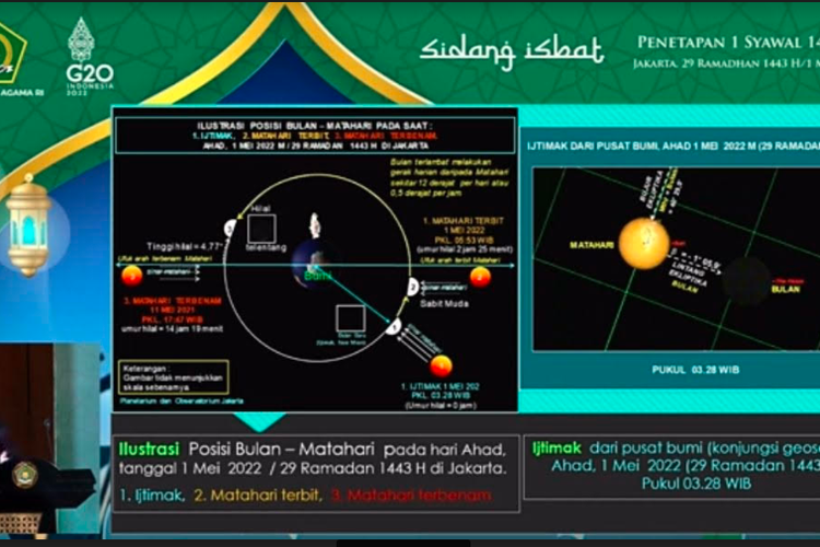 Cek Hasil Sidang Isbat Berikut Ini Hasil Sidang Isbat Penetapan Hari Raya Idul Fitri