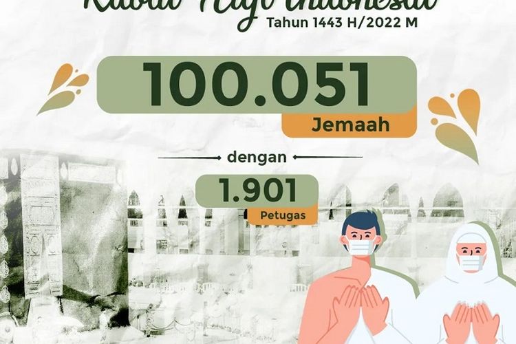 Telah Beredar Nama-Nama Calon Jamaah Haji Yang Akan Berangkat Naik Haji ...