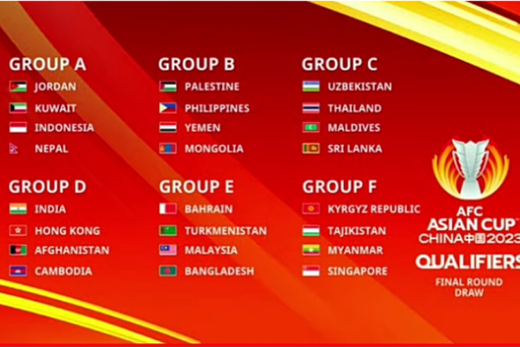 Hasil Akhir Kualifikasi Afc Asian Cup Grup B Mongolia Menang Cek