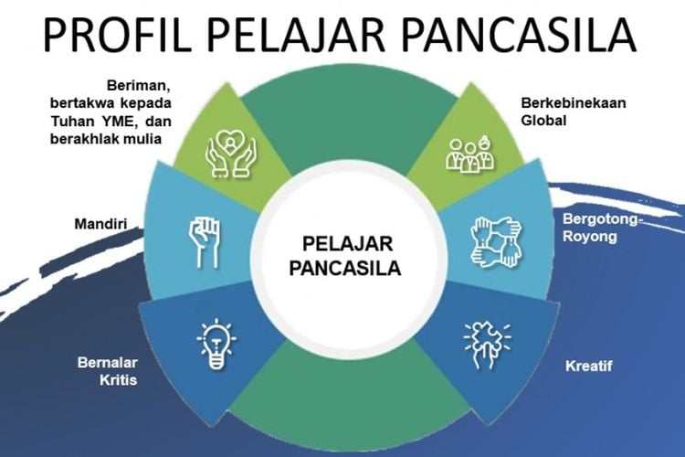 Download Modul Projek Berekayasa Dan Berteknologi Membangun NKRI ...