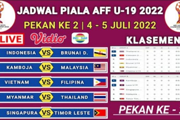 Jadwal, Hasil Pertandingan Dan Klasemen Piala AFF U19 Pekan Kedua