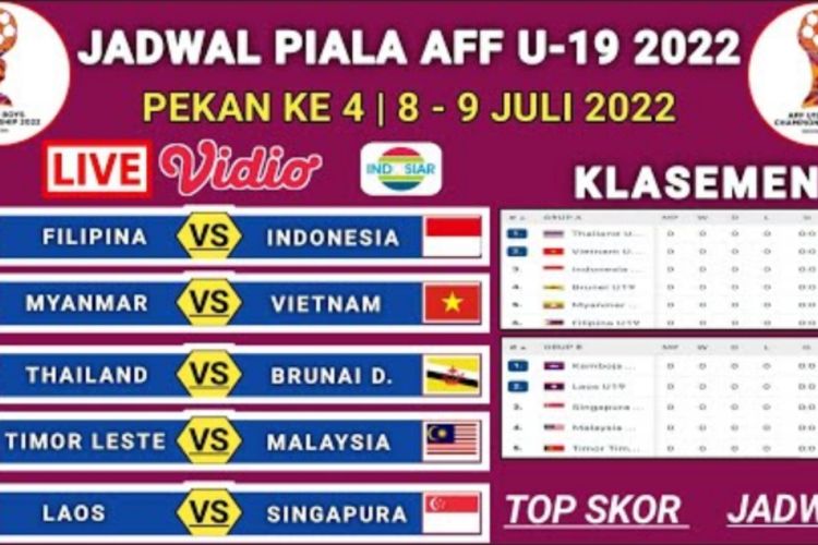 Hasil Pertandingan, Klasemen, Topskor, dan Jadwal Piala AFF U19 2022 Pekan Keempat Priangan