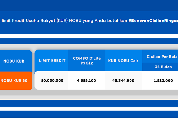 Khusus Umkm Pinjam Kur Bank Nobu Bisa Sampai Rp50 Juta Untuk Modal