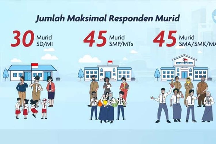 Jadwal ANBK 2022 Untuk Siswa SD, SMP, Dan SMA Mulai 1 Agustus 2022 ...