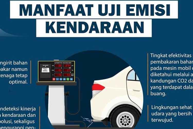 Dlh Dan Dishub Kota Bandung Gelar Uji Emisi Gratis Berikut Ketentuan Dan Lokasinya Halaman