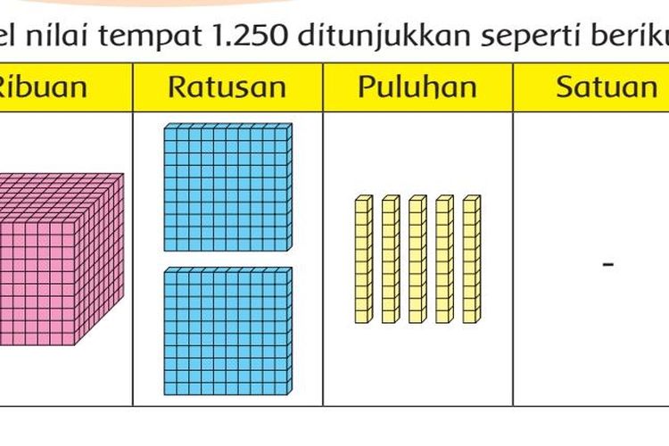 Ini Kunci Jawaban Tema Kelas Sd Subtema Halaman Cara Membaca Nama Dan Lambang