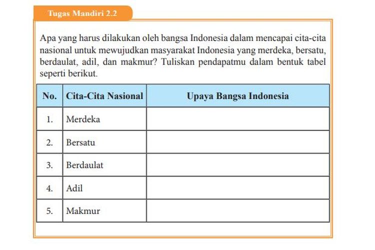 Kunci Jawaban Pkn Kelas Halaman Tugas Mandiri Apa Yang Harus Dilakukan Oleh Bangsa