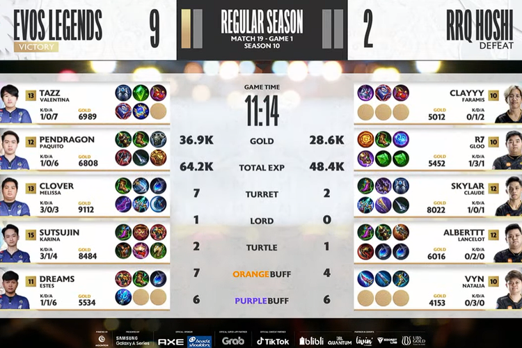 Hasil Rrq Vs Evos Di Mpl Id S Minggu Game Pertama Sang Raja Tumbang Dengan Game Cepat Macan