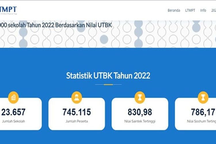 Top 1000 Sekolah Tahun 2022 Berdasarkan Nilai UTBK Menurut LTMPT. Cek ...