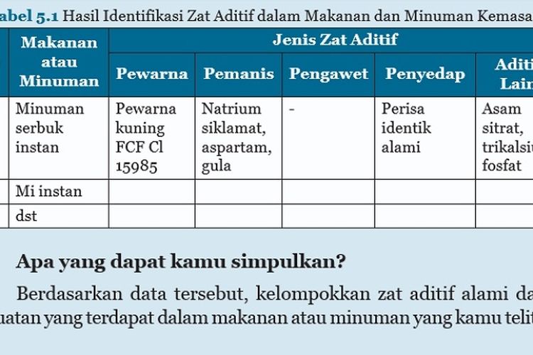 Kunci Jawaban Ipa Kelas 8 Semester 1 Halaman 212 213 Mengidentifikasi