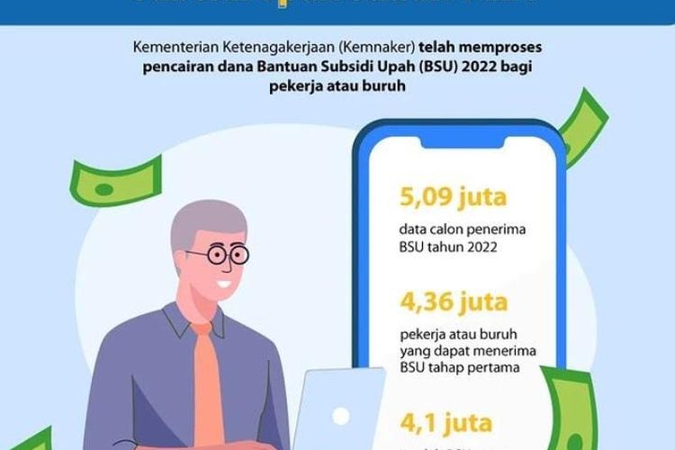 Kemnaker Sudah Cairkan Dana Bagi Pekerja Dan Buruh Buruan Cek Blt Subsidi Senilai Rp Ribu