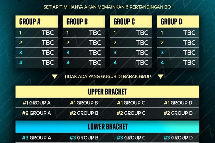 Persiapan Turnamen Mobile Legends M4 Di Jakarta Beserta Tanggal, Tim ...