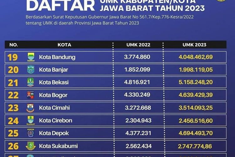 Inilah Jumlah Kenaikan (UMK) Upah Minimum Kota Dan Kabupaten Bogor ...