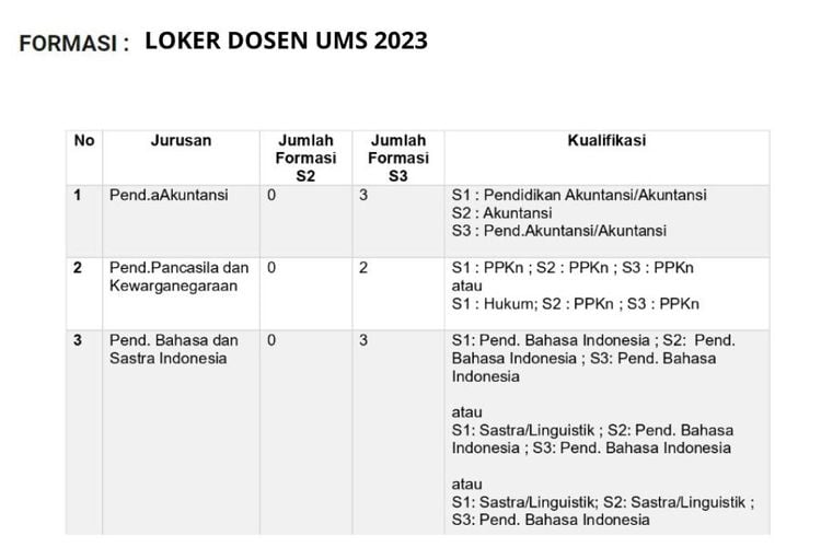 Link Lowongan Kerja Universitas Muhammadiyah Surakarta, Rekrutmen Dosen ...