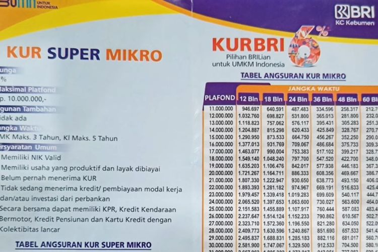 Cara Ajukan Kur Bri 2023 Rp 50 Juta Rp 100 Juta Tanpa Jaminan Tanpa