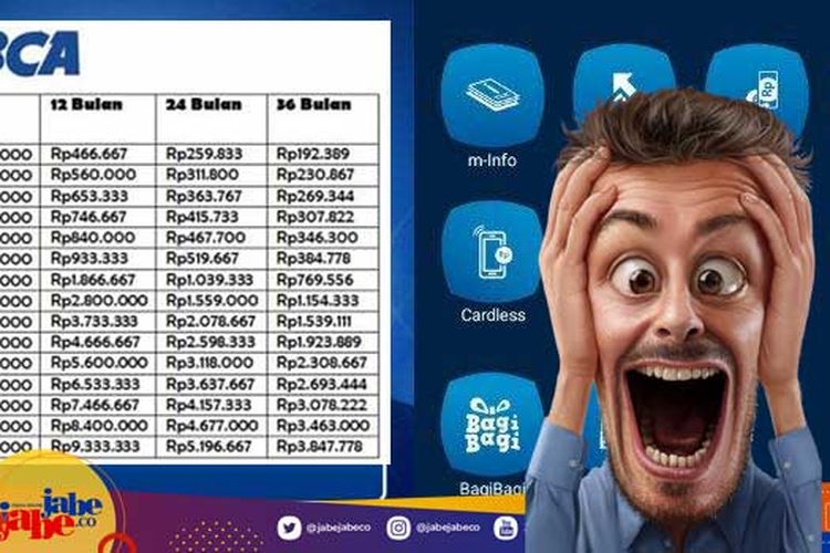 Cuma Ktp Pinjaman Bca 2023 Rp100 Juta Langsung Cair Bunga 1 Persen