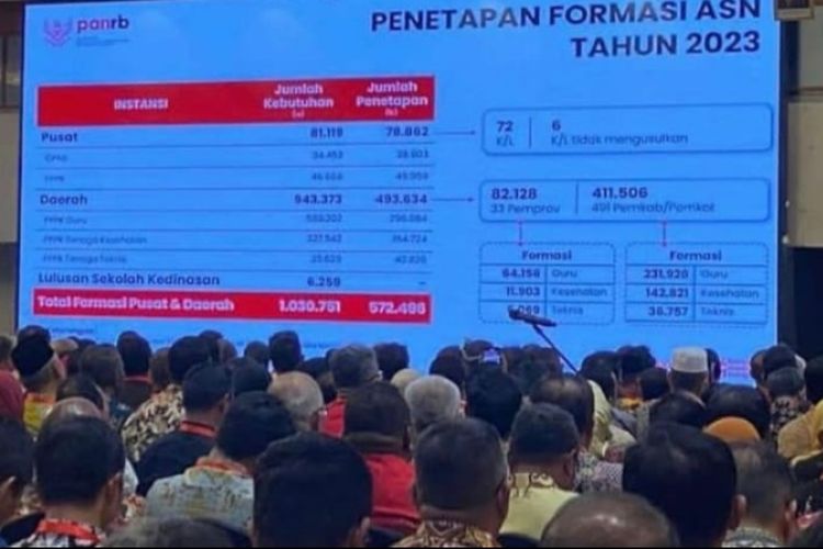 Syarat Formasi CPNS 2023, Pendaftaran Dibuka September Mendatang, Simak ...